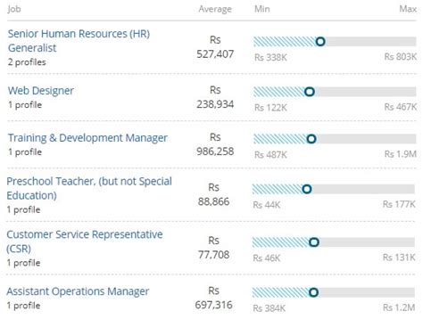 Bachelor of Arts (BA), Psychology Salary in Philippines .